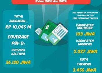 Lanjutkan Kaltara Sehat, Pemprov Anggarkan Rp 10 Miliar