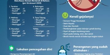 Waspada Penyebaran DBD di Kaltara