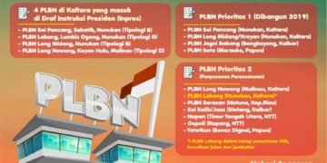 Infografis: Rencana Pembangunan PLBN di Kaltara