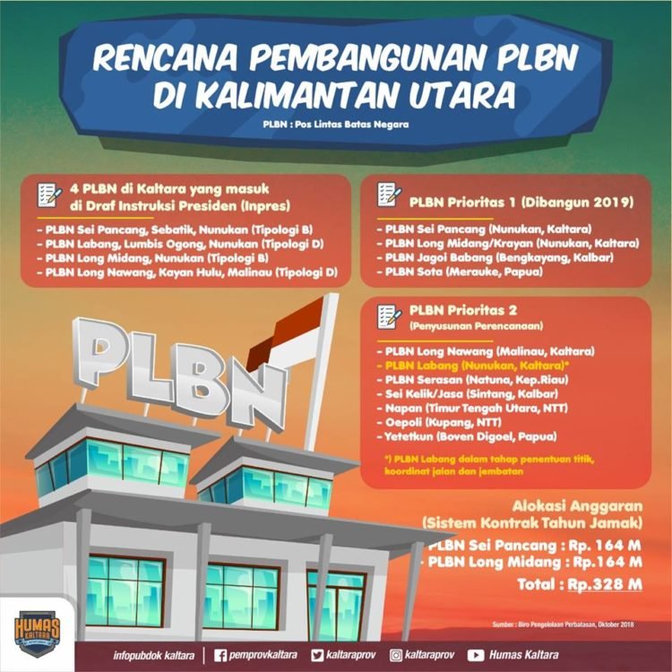 Infografis: Rencana Pembangunan PLBN di Kaltara