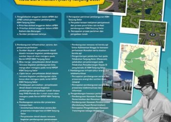 Kegiatan Proses Pembangunan KBM Tanjung Selor