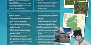 Kegiatan Proses Pembangunan KBM Tanjung Selor