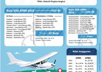 SOA Penumpang Kaltara 2019