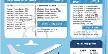 SOA Penumpang Kaltara 2019