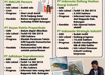 Korsel Hibahkan Rp 8,5 Miliar untuk Penyusunan FE Pelabuhan