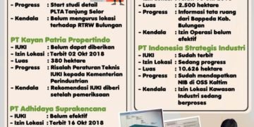Korsel Hibahkan Rp 8,5 Miliar untuk Penyusunan FE Pelabuhan