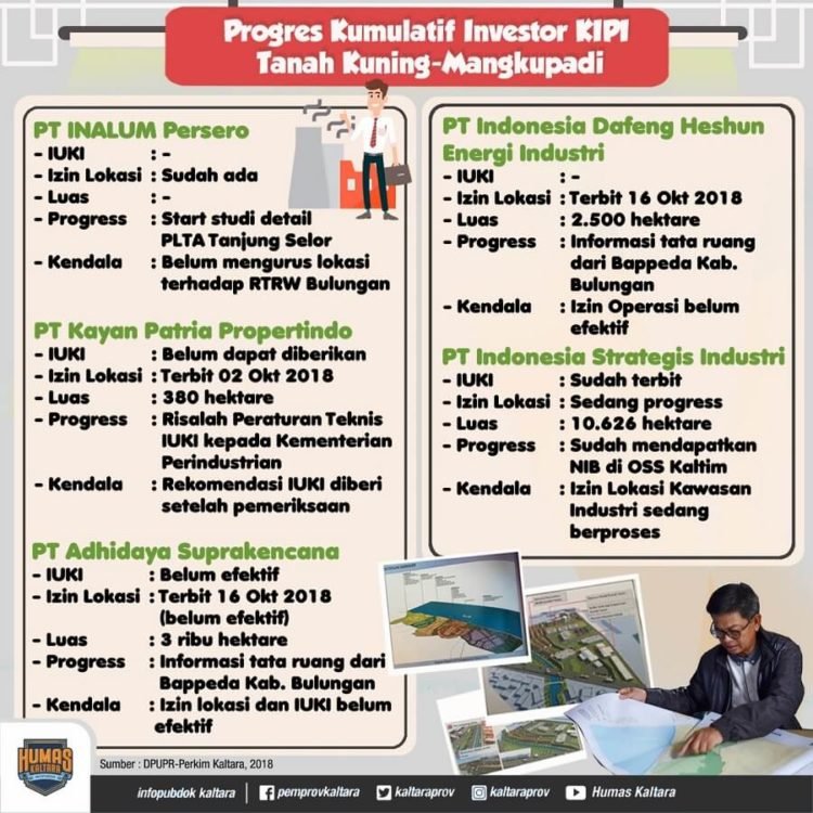 Korsel Hibahkan Rp 8,5 Miliar untuk Penyusunan FE Pelabuhan