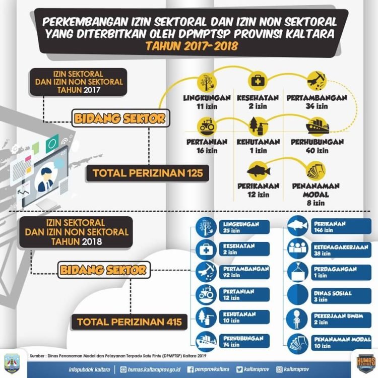 Ungguli Jabar, Kaltara Terbaik di Bidang Pelayanan Publik