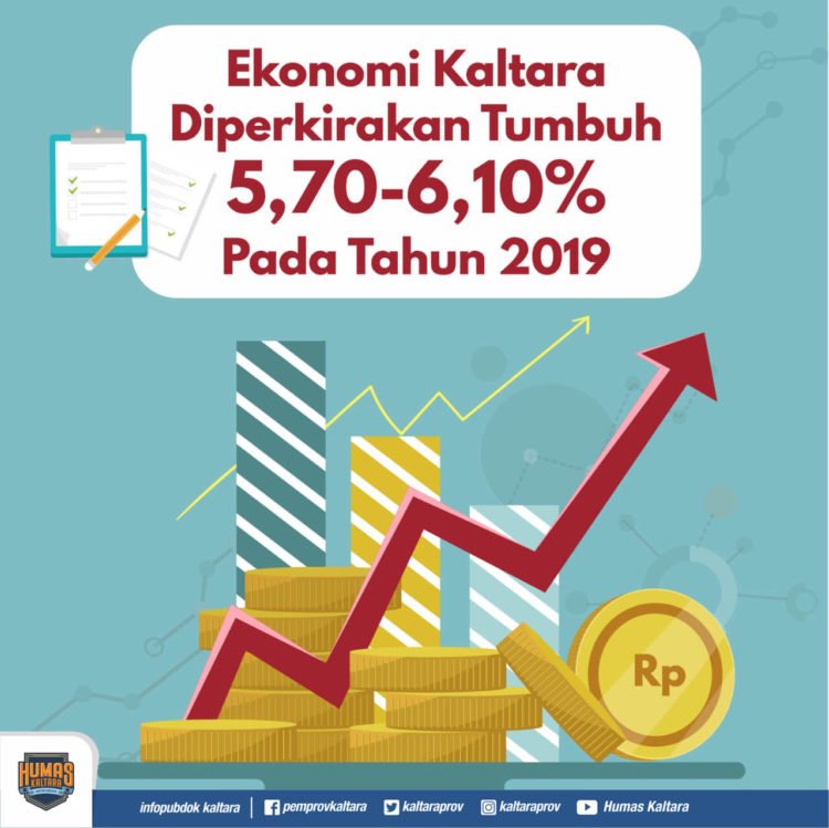 2019, Ekonomi Kaltara Diperkirakan Tumbuh 5,70-6,10 Persen