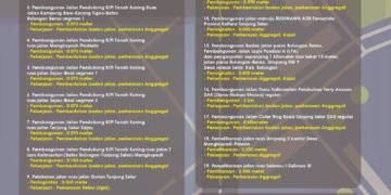 Rencana Program Pembangunan Jalan di Kabupaten Bulungan Tahun 2019