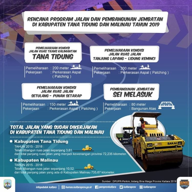 Rencana Program Jalan dan Pembangunan Jembatan di Kabupaten Tana Tidung dan Malinau Tahun 2019