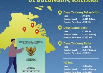 Sertifikat Transmigrasi di Bulungan, Kaltara