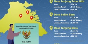 Sertifikat Transmigrasi di Bulungan, Kaltara