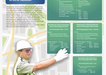 Kondisi Infrastruktur Jalan di Kota Tarakan