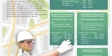 Kondisi Infrastruktur Jalan di Kota Tarakan