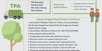 Laporan Pengelolaan Sampah Provinsi Kaltara