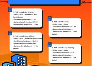 Pemprov Fokus Penyiapan Lahan untuk PLBN