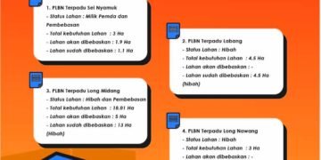 Pemprov Fokus Penyiapan Lahan untuk PLBN