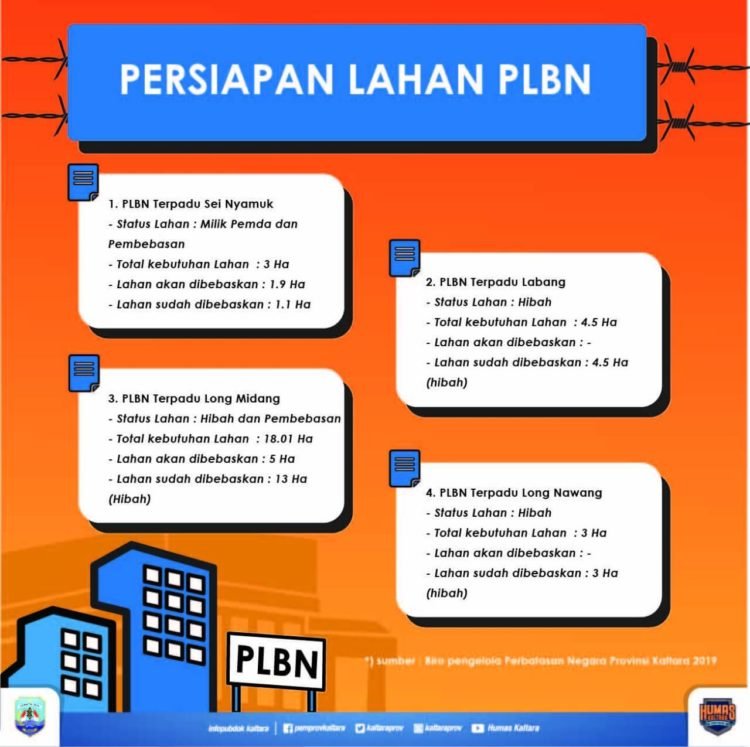 Pemprov Fokus Penyiapan Lahan untuk PLBN