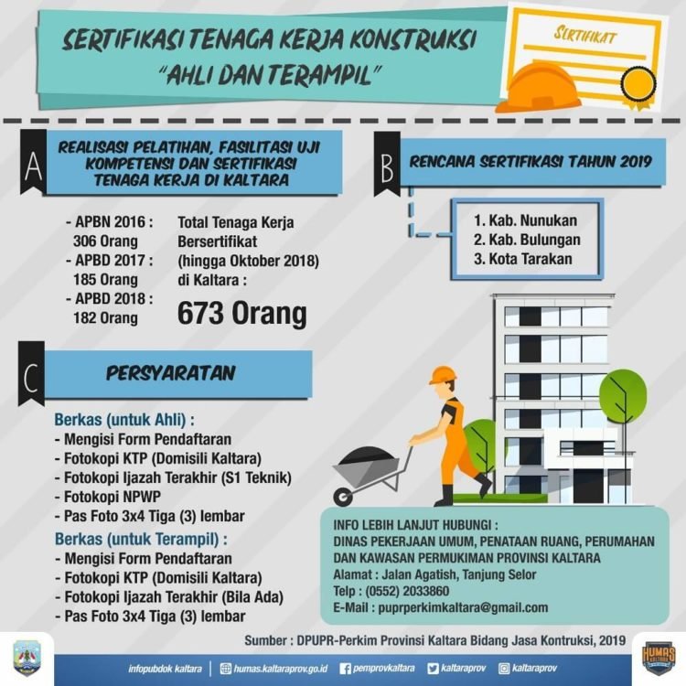 673 Tenaga Kerja Lokal Sudah Tersertifikasi