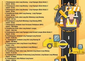 Program Kegiatan Jalan Perbatasan Kaltara