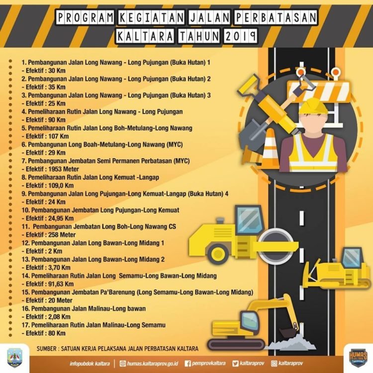 Program Kegiatan Jalan Perbatasan Kaltara