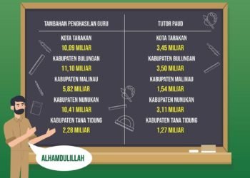 Besaran Bantuan Keuangan Khusus Pemprov Kaltara TA 2019 Bidang Pendidikan