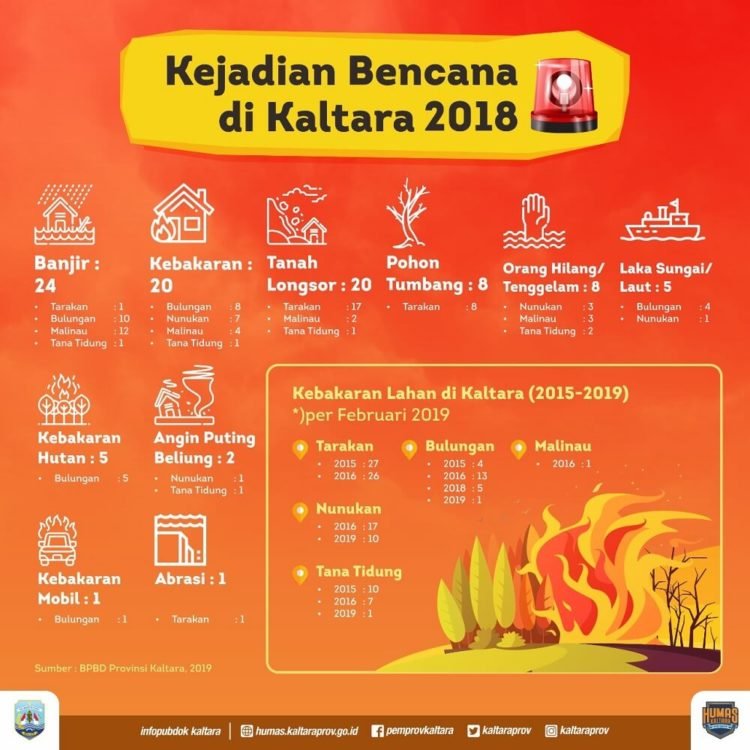 Pelaku Karhutla Perlu Diberi Efek Jera