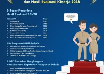 Gubernur Targetkan Tahun Ini Harus Lebih Baik