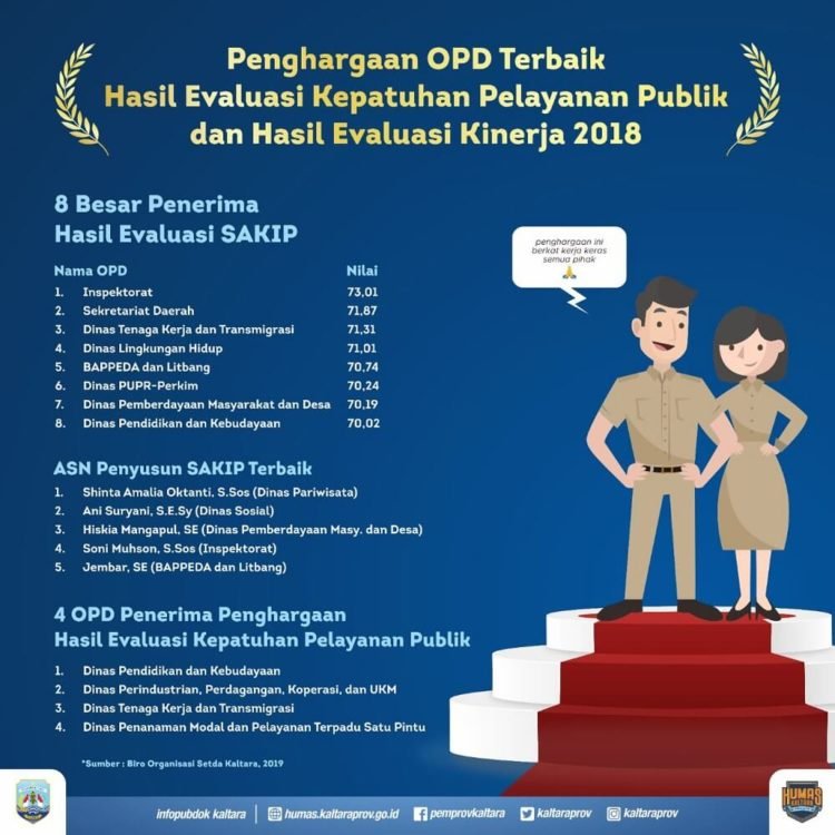 Gubernur Targetkan Tahun Ini Harus Lebih Baik