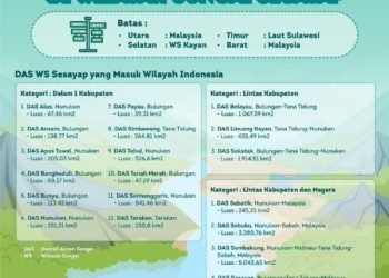 Pemanfaatan Air Permukaan Masih Dikedepankan