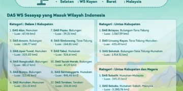 Pemanfaatan Air Permukaan Masih Dikedepankan