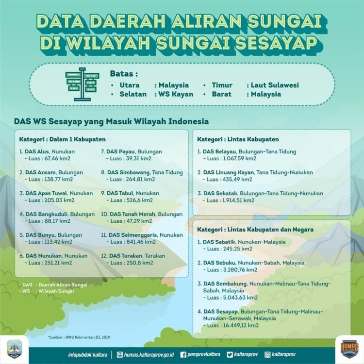 Pemanfaatan Air Permukaan Masih Dikedepankan