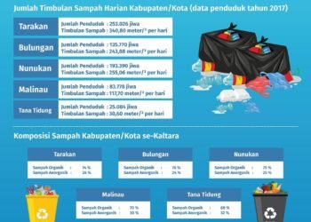 Gubernur Ajak Seluruh Elemen Peduli Kebersihan