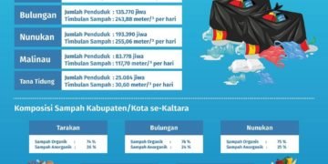 Gubernur Ajak Seluruh Elemen Peduli Kebersihan
