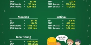 Bosnas Triwulan I 2019 Sudah Dicairkan