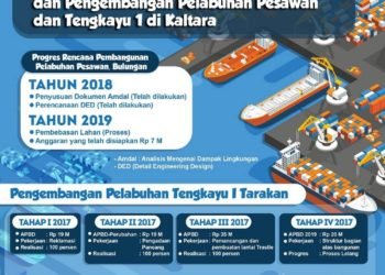 Kucurkan Rp 7 M untuk Pembebasan Lahan