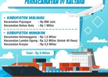 Maksimalkan Realisasi Dana Desa, Gubernur Minta Desa Berinovasi
