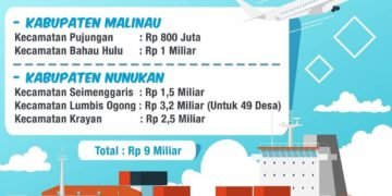 Maksimalkan Realisasi Dana Desa, Gubernur Minta Desa Berinovasi