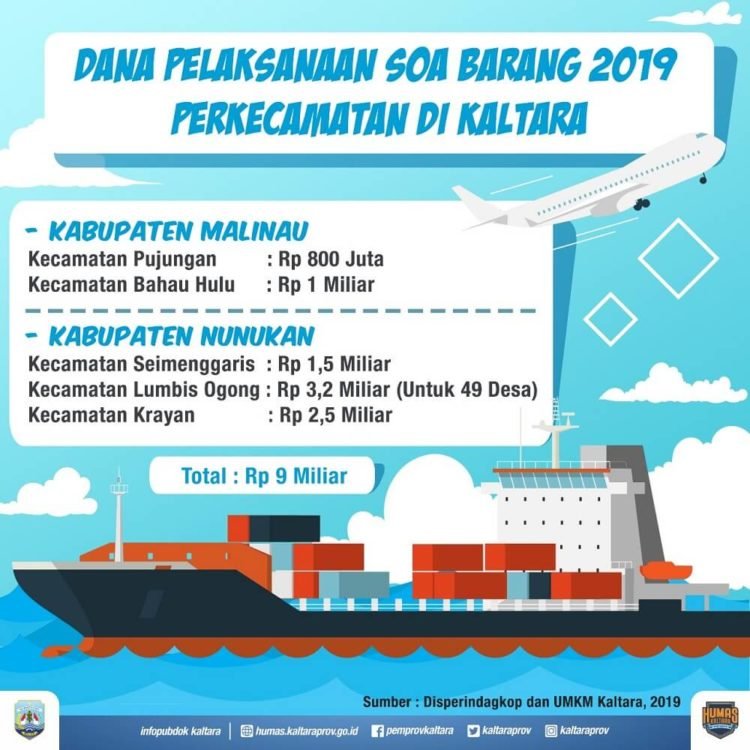 Maksimalkan Realisasi Dana Desa, Gubernur Minta Desa Berinovasi