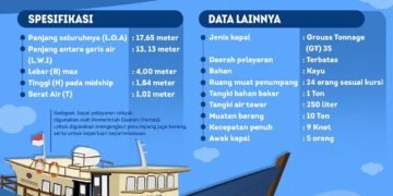 Kaltara Terima Hibah Kapal Pelra