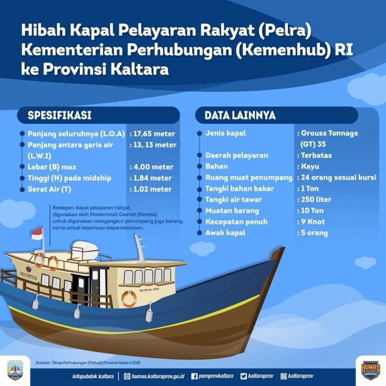 Kaltara Terima Hibah Kapal Pelra