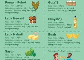 September, Festival Pangan Lokal se-Kaltara Digelar