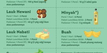 September, Festival Pangan Lokal se-Kaltara Digelar