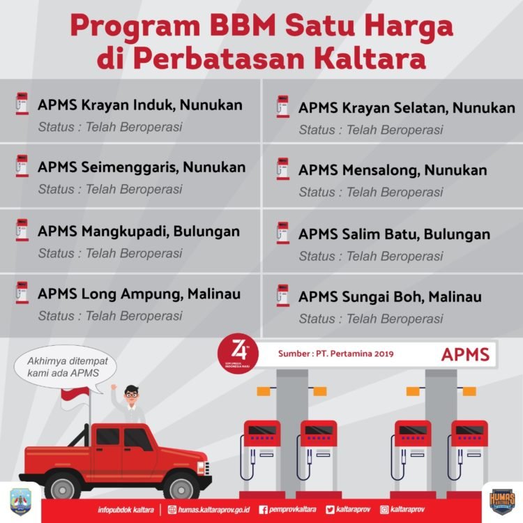 8 Titik APMS di Daerah Terpencil Sudah Beroperasi