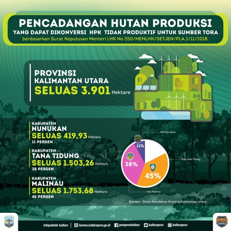 Pusat Targetkan Seluruh Lahan Tersertifikasi