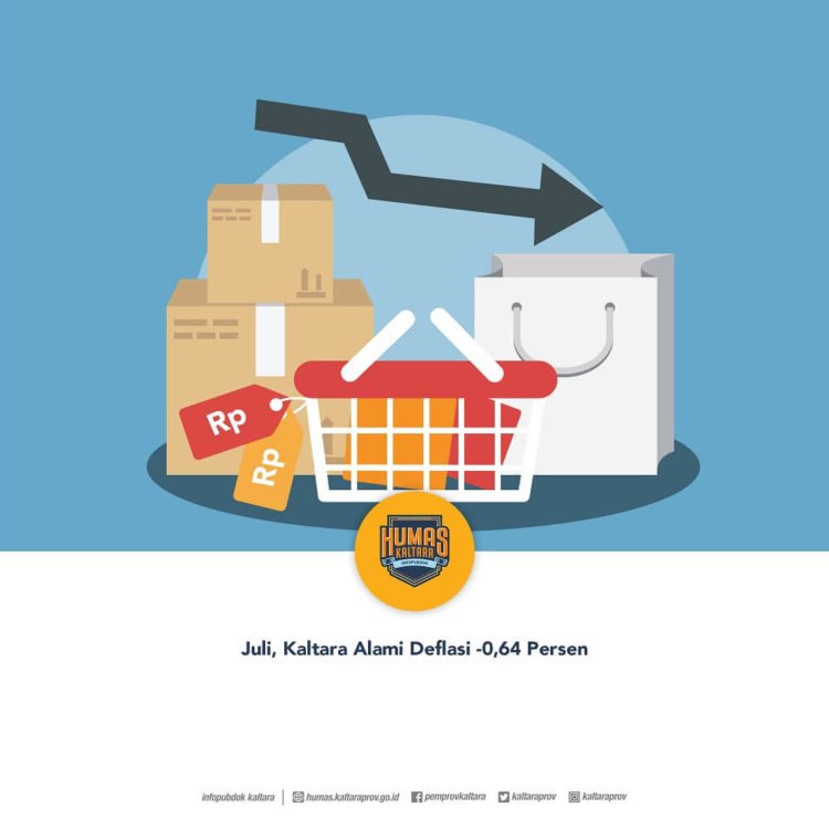 Juli, Kaltara Alami Deflasi -0,64 Persen