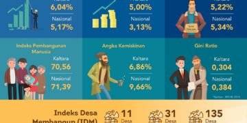 2020, Prioritaskan Kegiatan yang Bersentuhan dengan Masyarakat