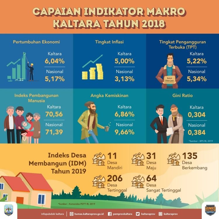 2020, Prioritaskan Kegiatan yang Bersentuhan dengan Masyarakat