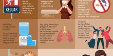 Cegah dan Tanggulangi Kabut Asap di Kaltara